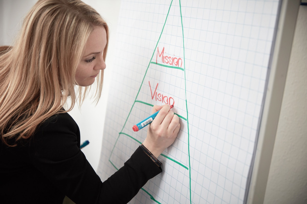 Führungskräftetraining, Persönlichkeits- und Teamentwicklung